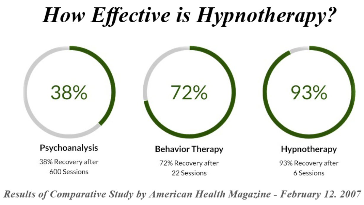 hypnotherapy