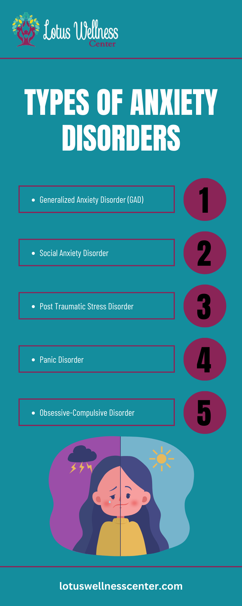 Types Of Anxiety Disorders Infographic